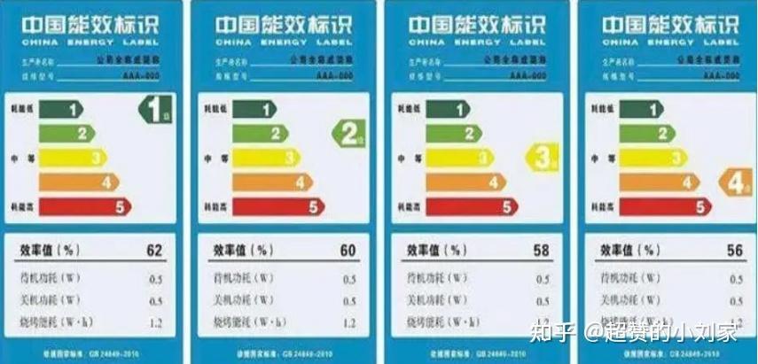 能效备案需要哪些资料