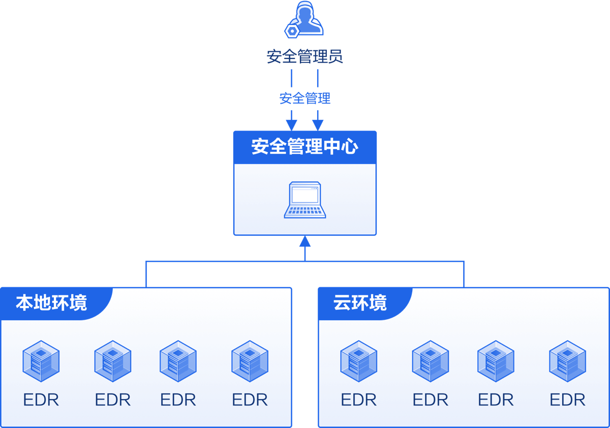 哪些措施来缓解主机系统被攻击