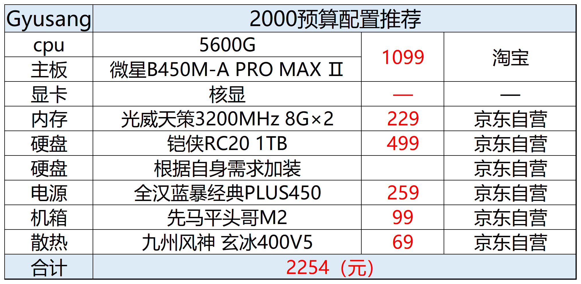 五千块的预算用什么配置的主机好