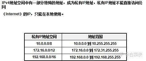 根据ip和掩码求网络号和主机号