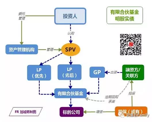 中基协备案私募股权