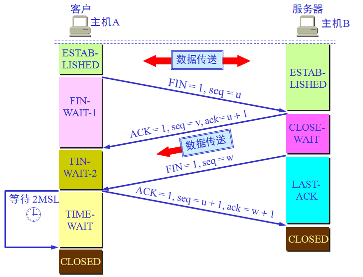 tcp通讯主机操作顺序汇总