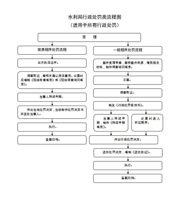 行政处罚案件备案图