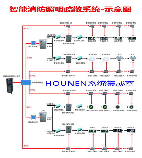 南充智能疏散主机品牌