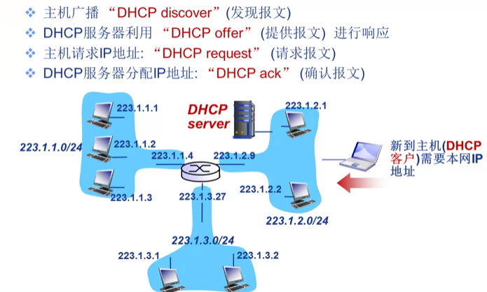 dhcp动态主机协议原理