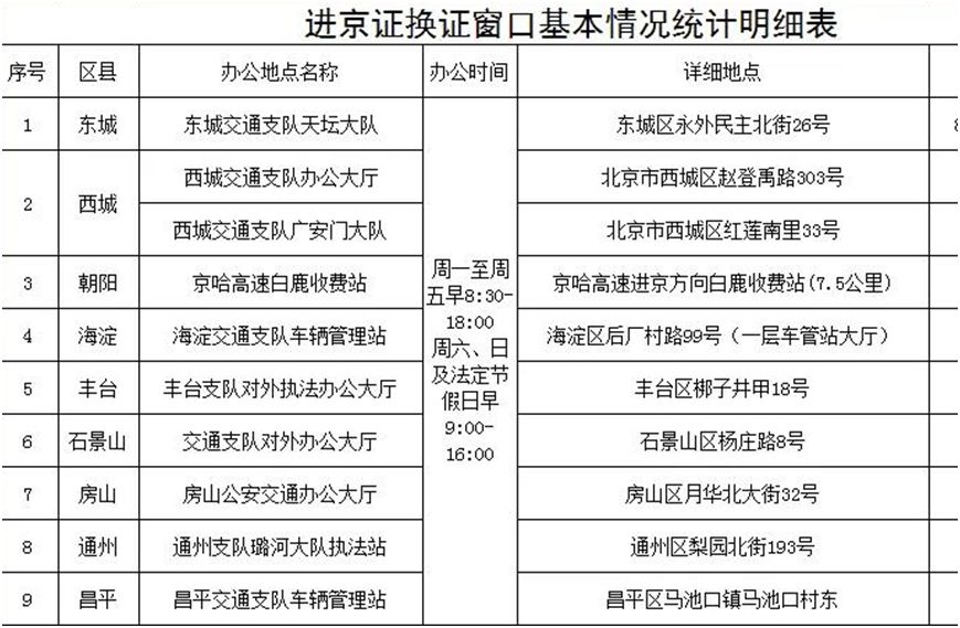 进京备案操作流程