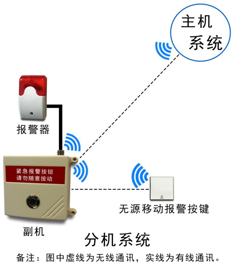 sk5032无线接警主机警报怎么解除