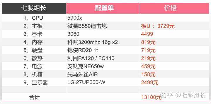 一万可以配到什么样的主机