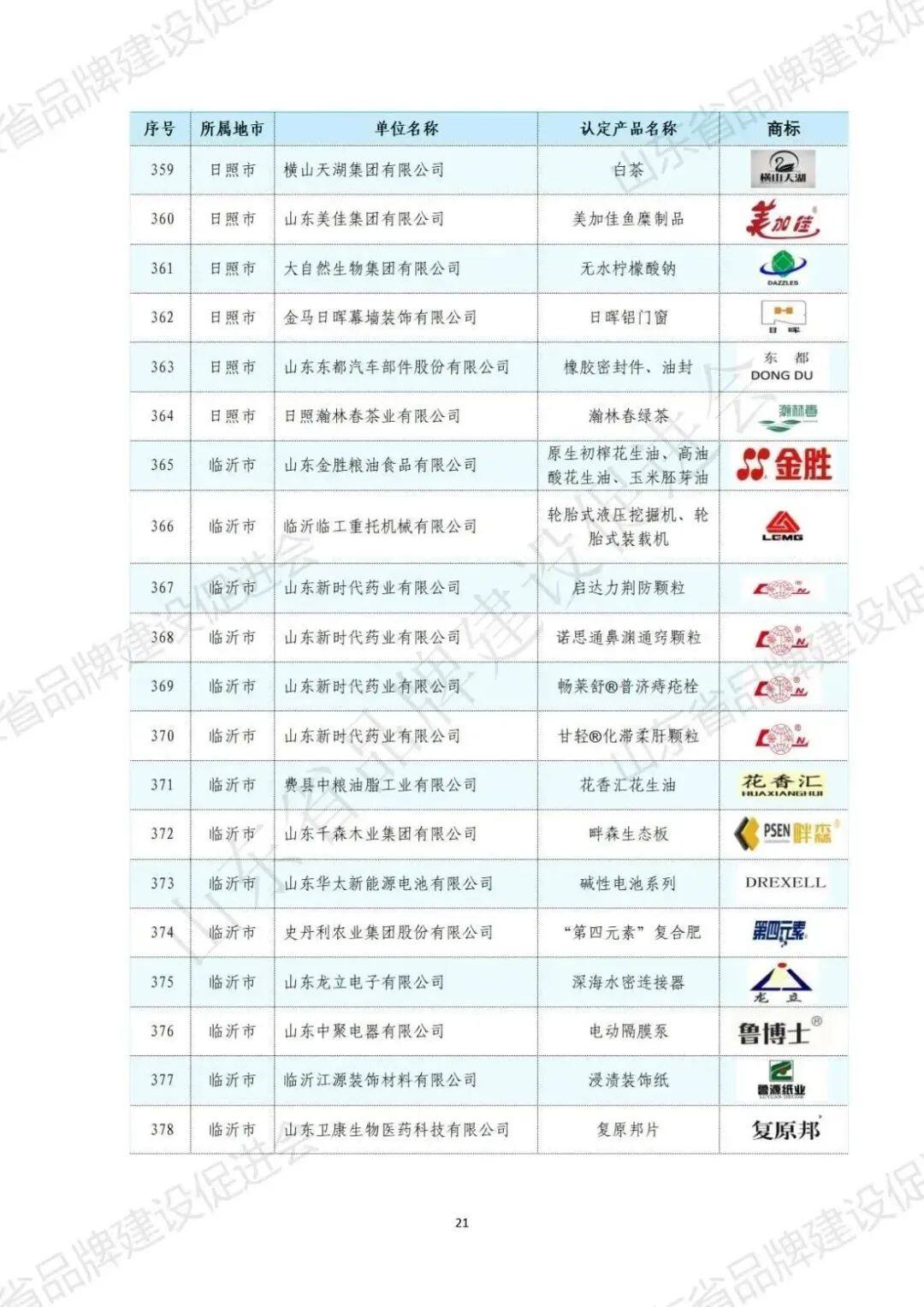 山东品牌网站建设是真的吗