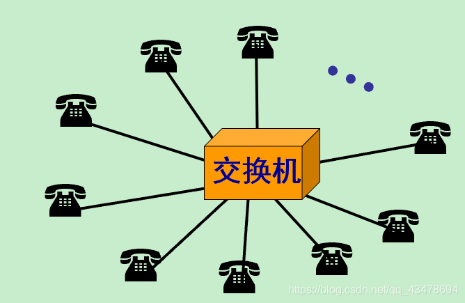 交换机禁止域名访问命令