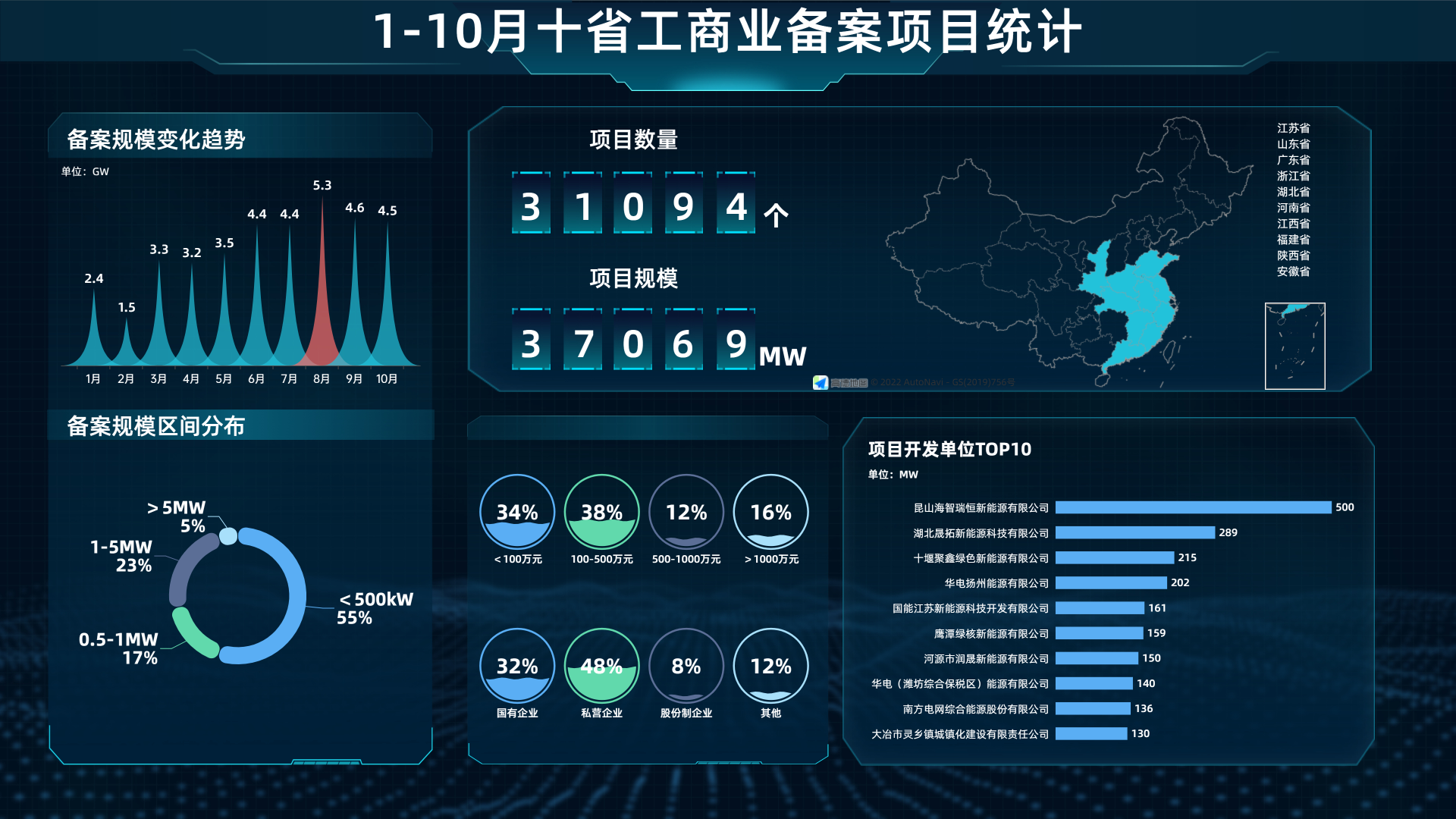 光伏项目在哪个部门备案