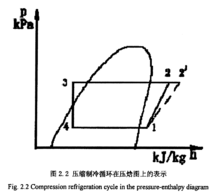 船舶主机阀座温度