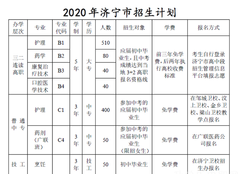 济宁卫生学校老师备案制