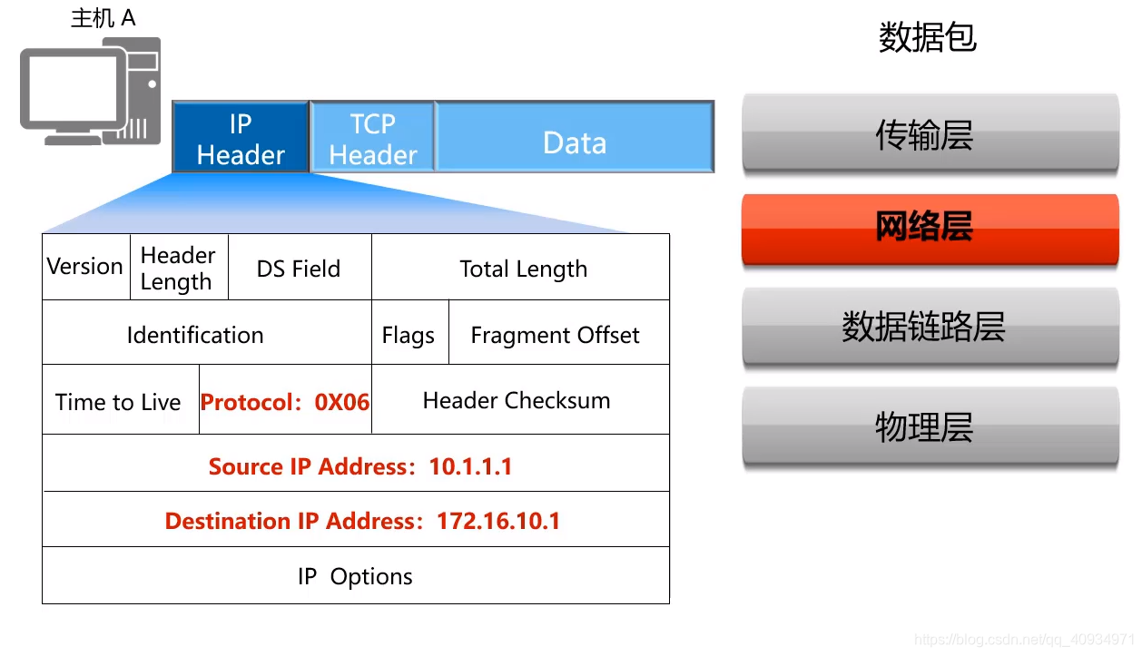 主机a到服务器a的数据转发过程