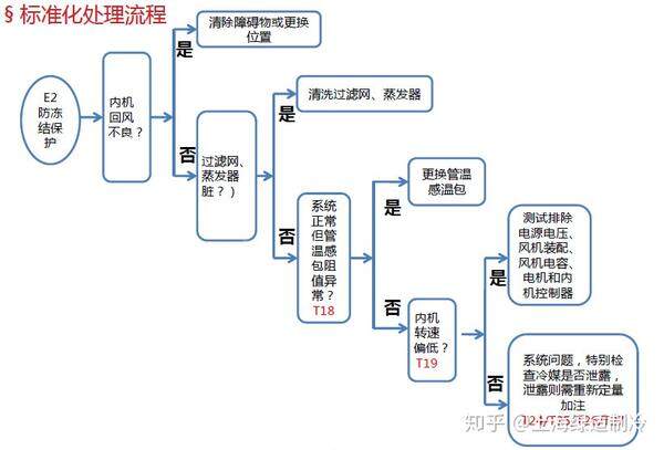 水暖毯主机代码e2