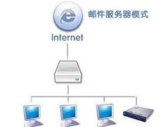 电子邮件接收服务器主机名是啥