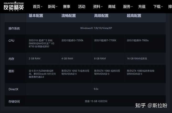 csgo300fps的主机配置
