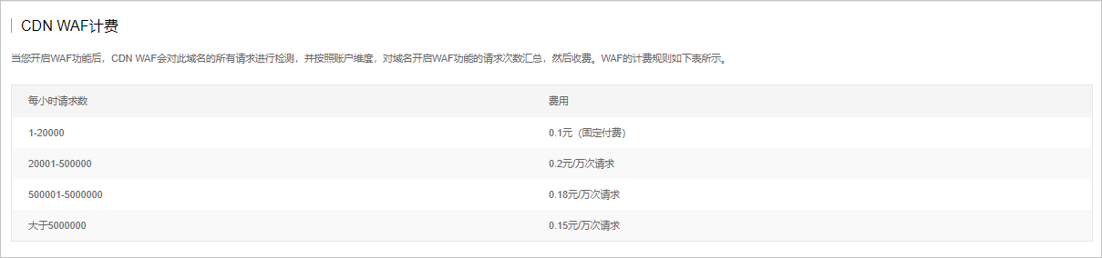 云服务器cdn怎么计费