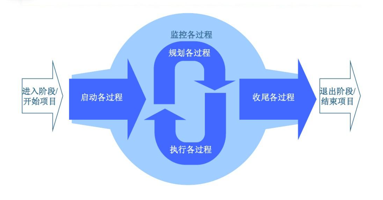 项目备案名称有什么要求