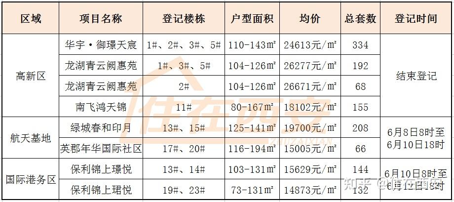 肥西县新盘备案价格表