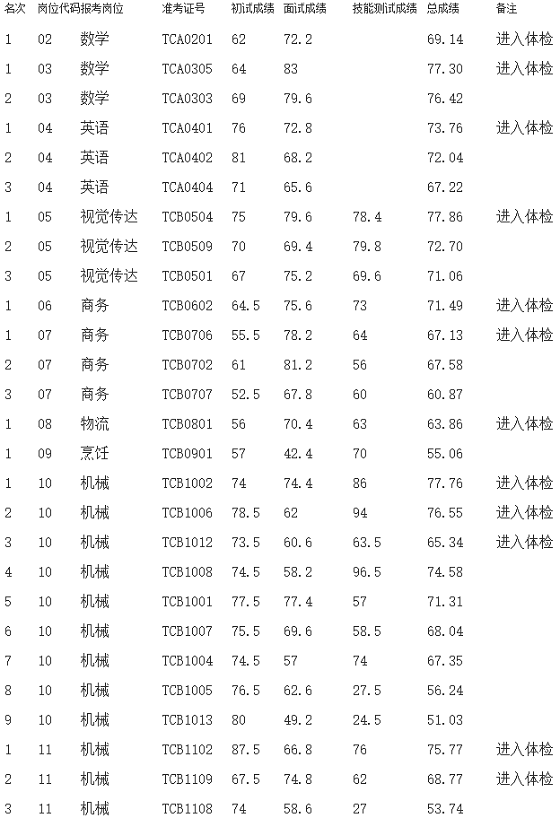 太仓备案制幼儿园老师工资