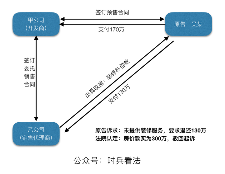 房屋预售价格是否等于备案价格