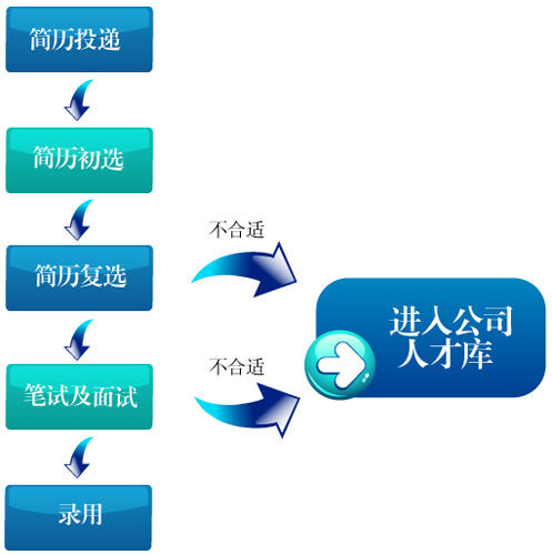 人事部门招聘的备案制稳定吗