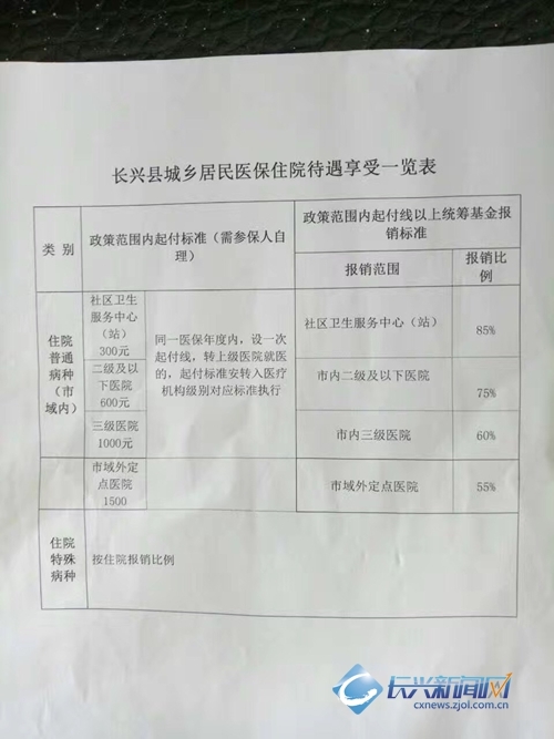 怎么样在手机上住院报销备案