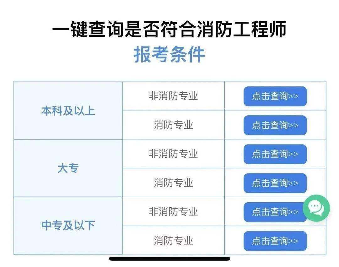 消防备案抽哪些号不易抽中
