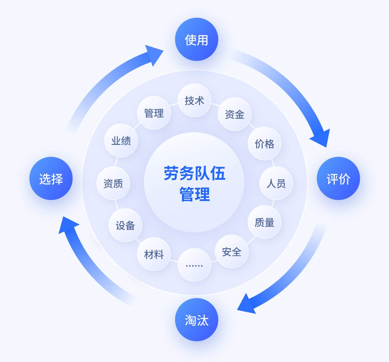 劳务合同备案的法律规定
