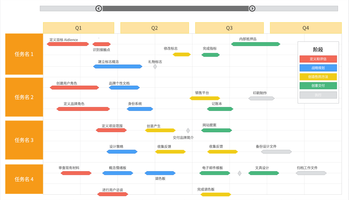 项目完工如何把备案人员撤出