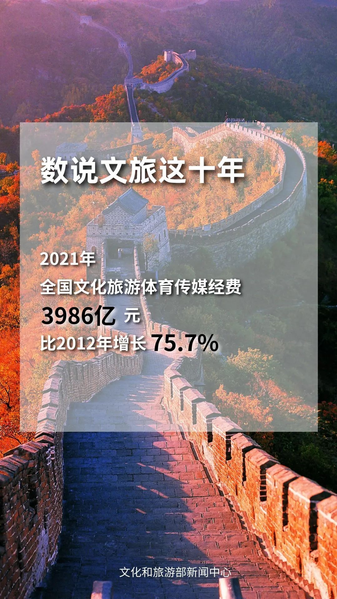 省级宣传文化旅游发展资金绩效目标备案表