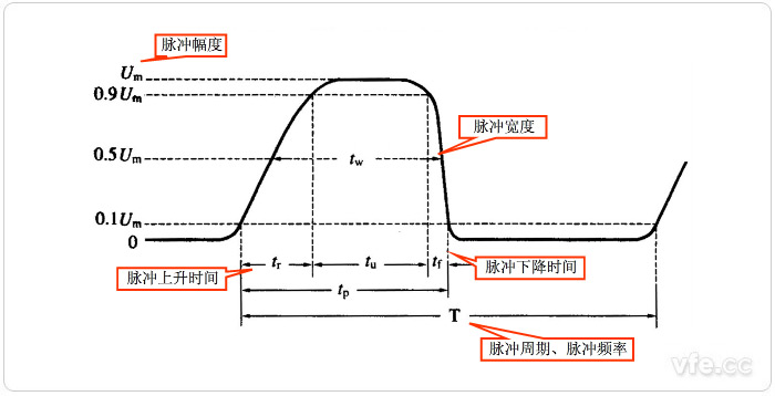 脉冲主机的缺点