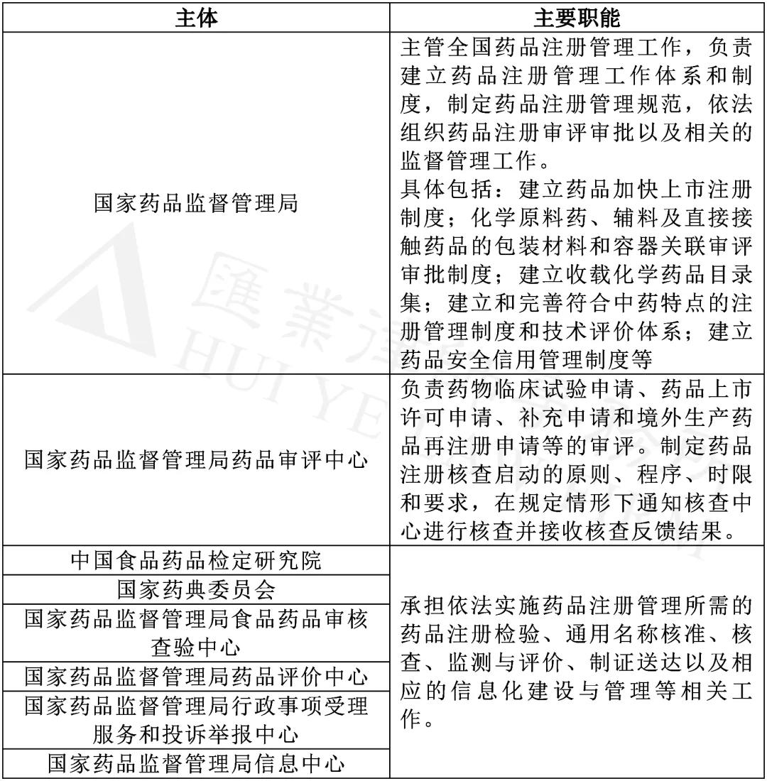 药品生产企业备案变更和注册变更