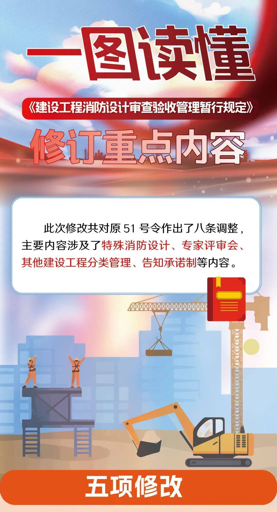 消防设计审查合格后还要备案吗