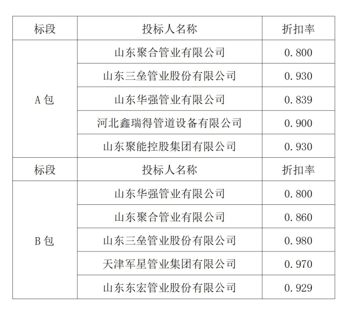 济宁西红庙备案价