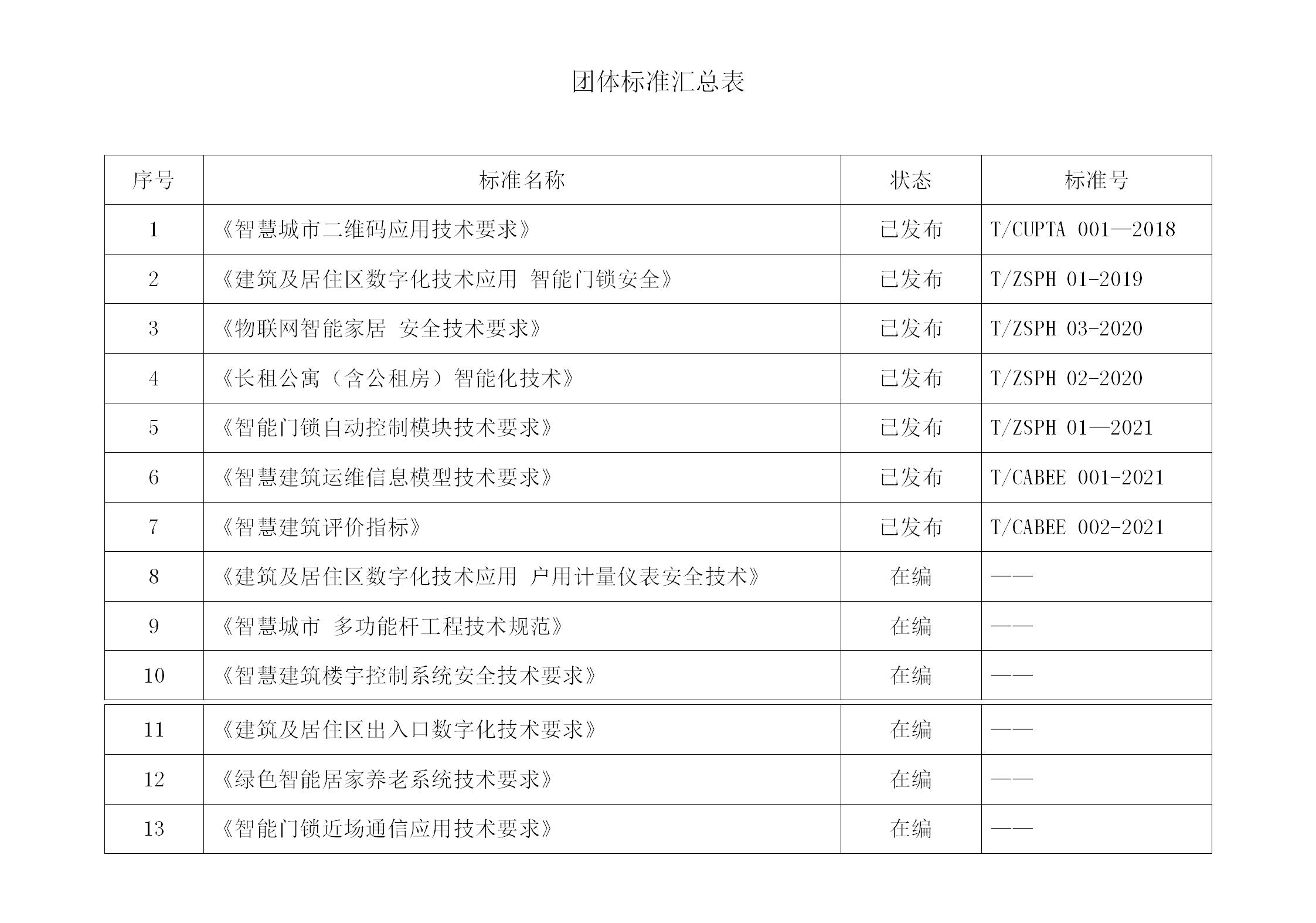 团体备案的标准