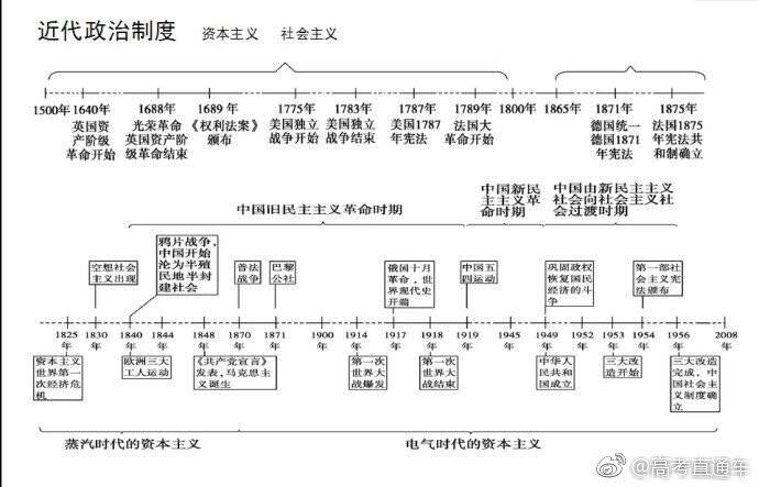 历史文化名城名镇名村保护备案