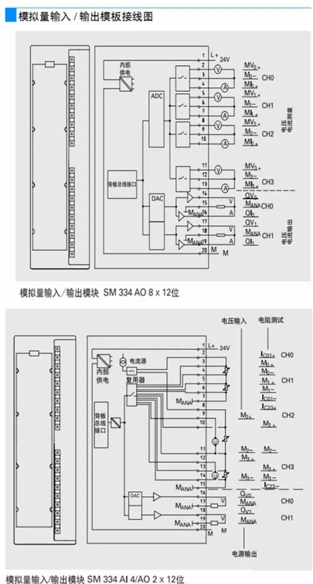 西门子主机排烟口短路