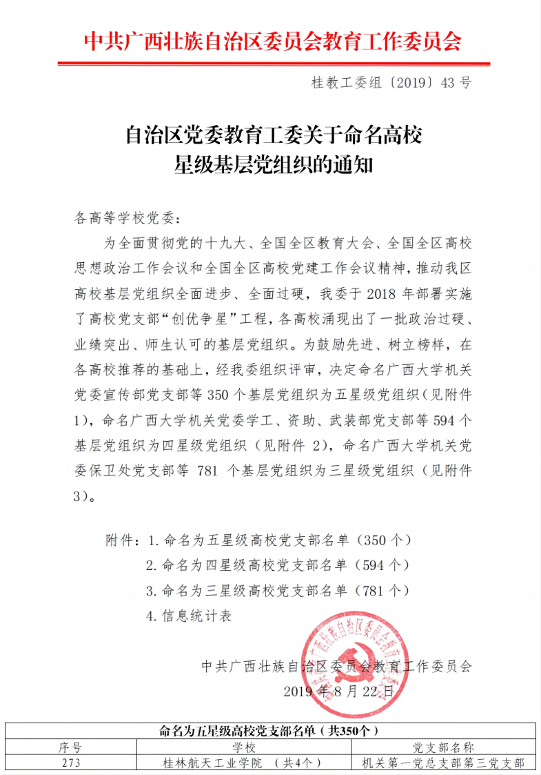 报上级党委备案后党支部指定几名
