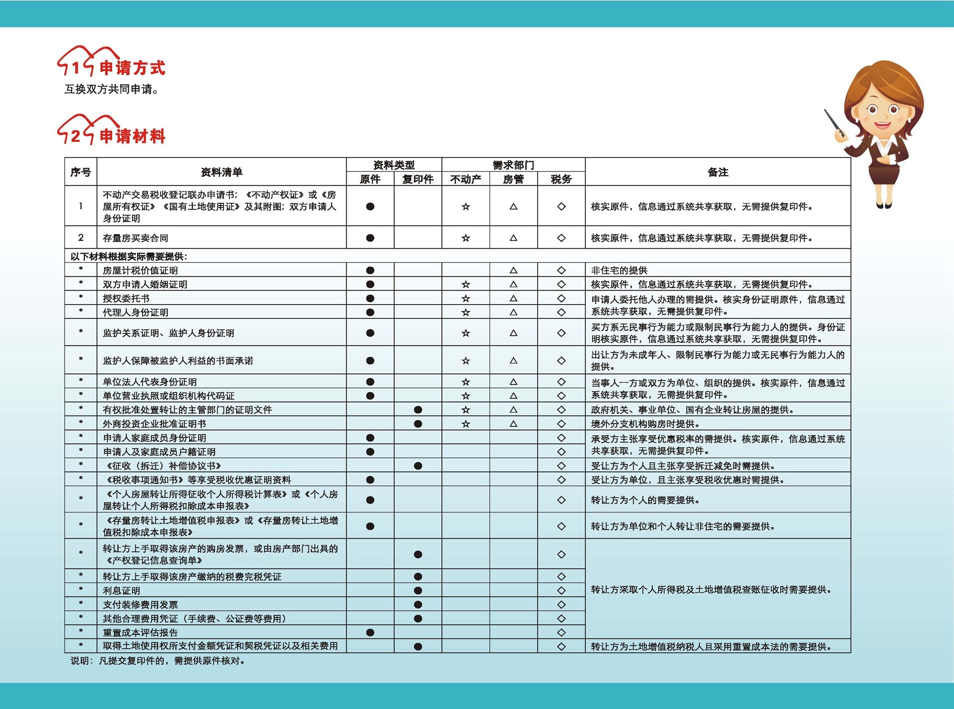 存量房备案后多久能下来不动产证