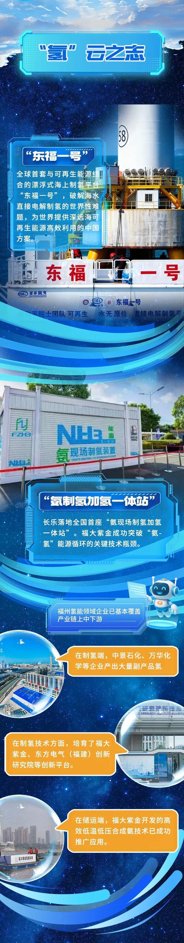 福州市房地产中介备案