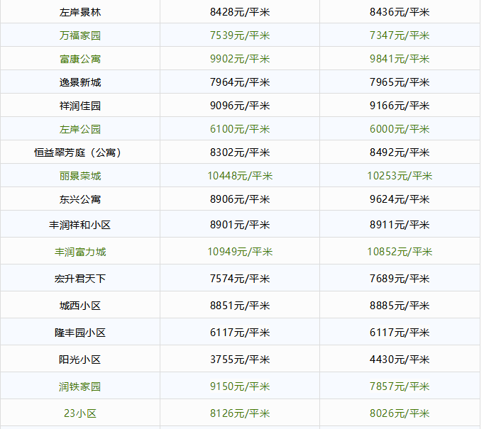 唐山房产信息网备案价查询