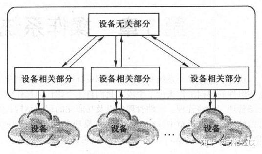 针对主机操作系统主要使用哪些审计技术