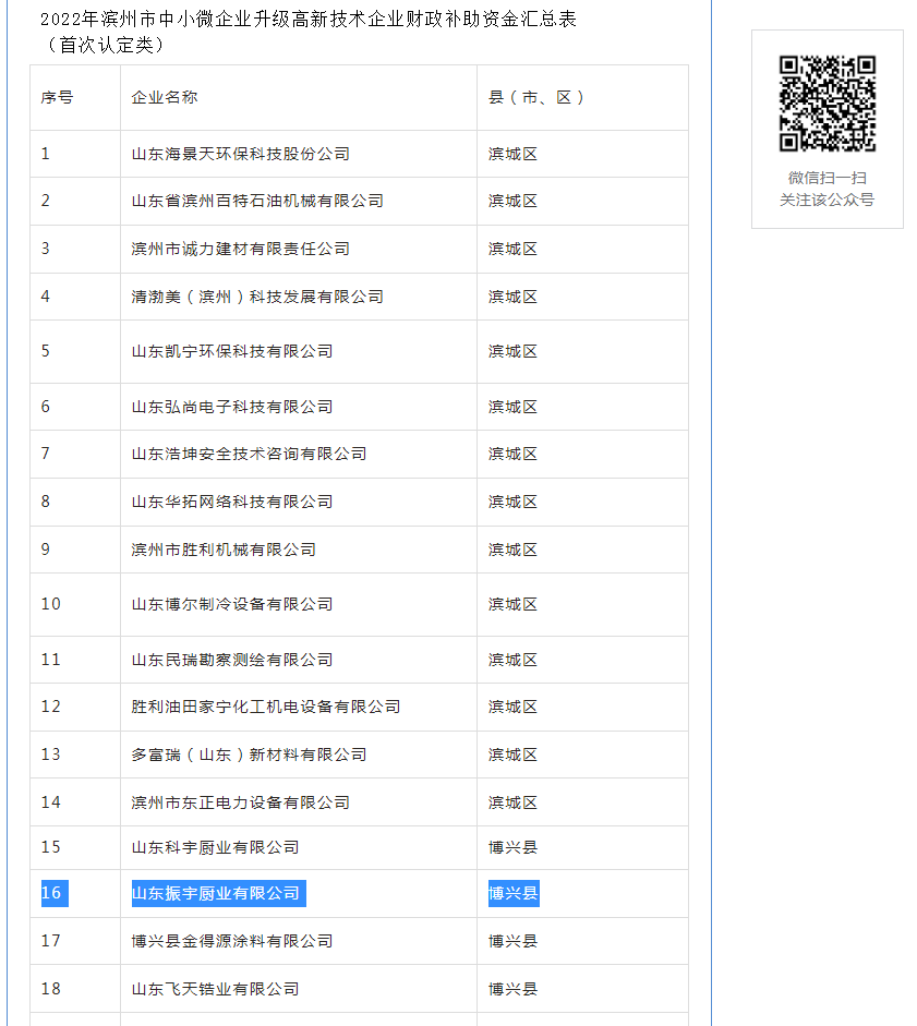 2020滨州高企备案入库