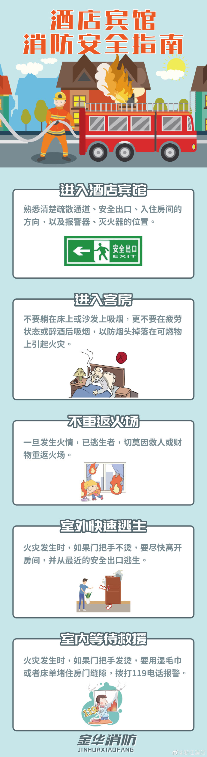 300平旅店消防备案