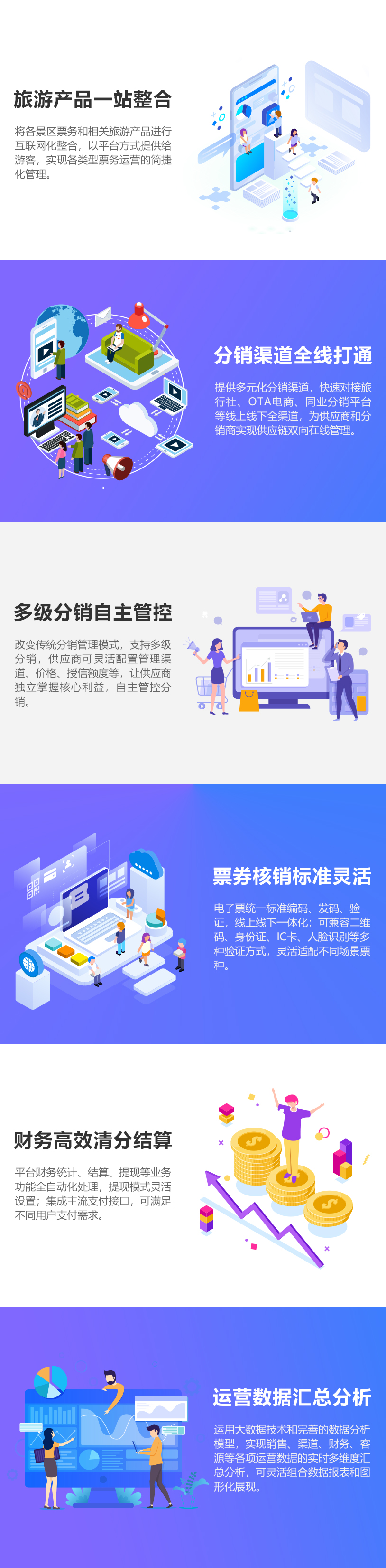 建设旅游电子商务网站平台的方法