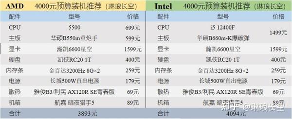 4000元性价比最高主机