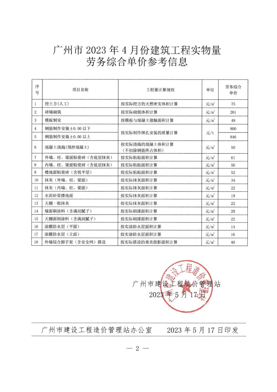 广州备案价是不是月底统一出的