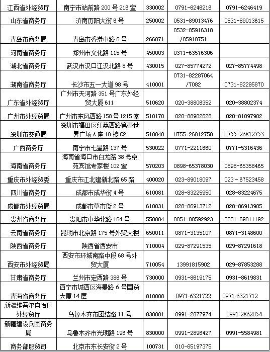国外公司中国代理备案